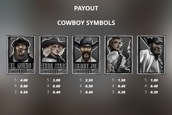 Таблица выплат